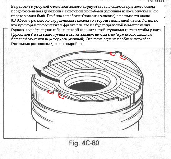 Хаб износ