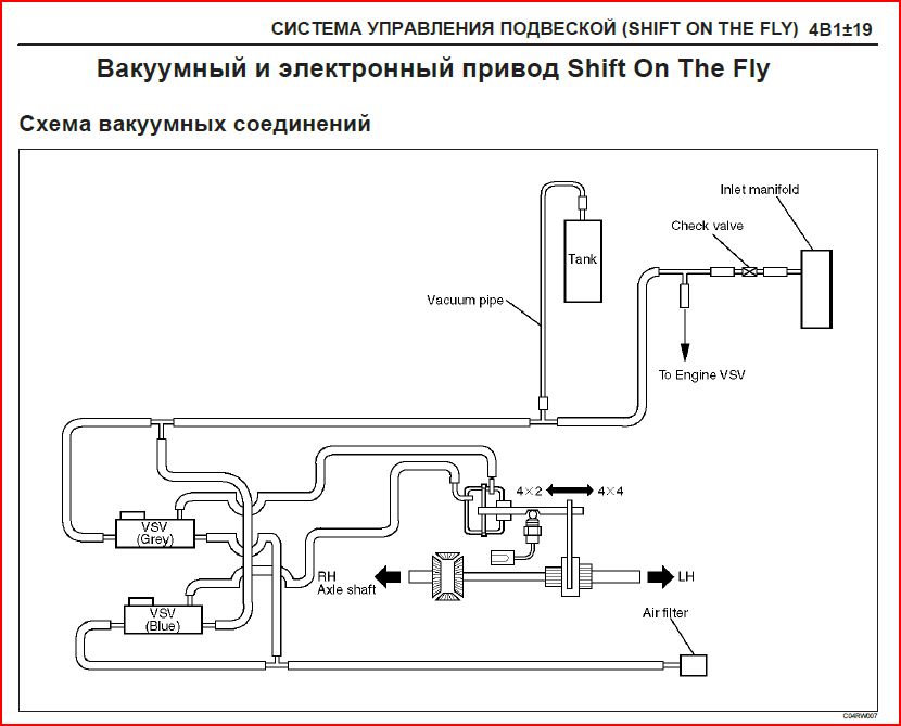 Схемы вакуумных систем