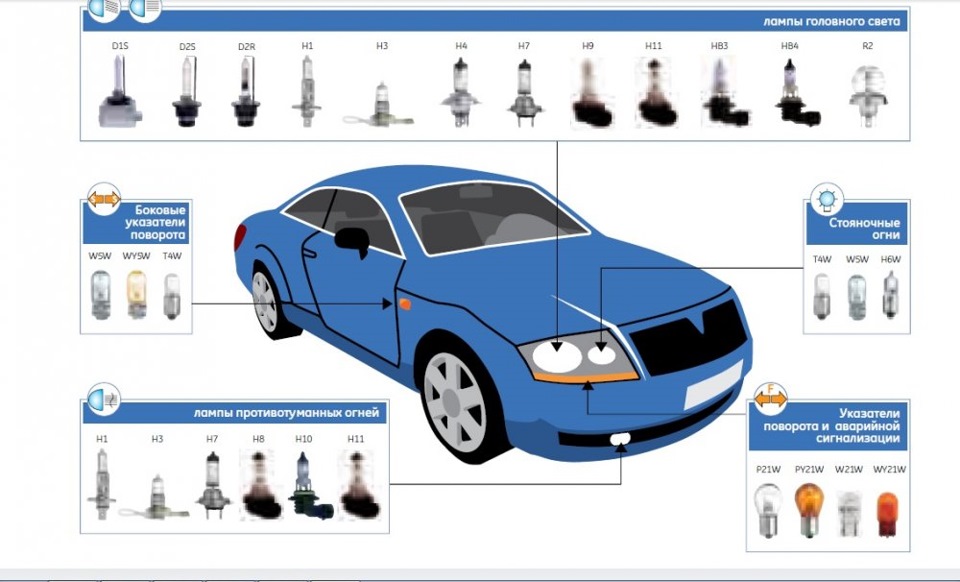 Каталог автолам. Маркировка автомобильных ламп 12 вольт. Типы цоколей ламп автомобильных т5. Цоколи автомобильных лампочек маркировка. Маркировка ламп головного света.