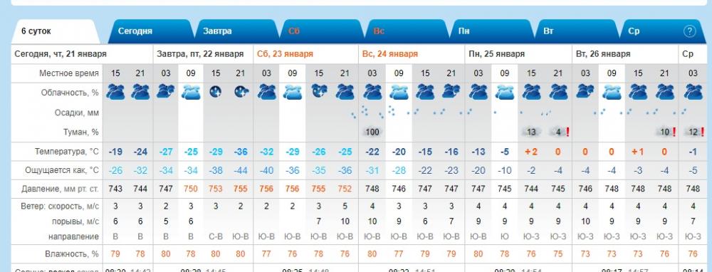 Погода в Клинцах на 10 дней - World-Weather.ru