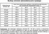sechenie_autoprovodov_655.jpg