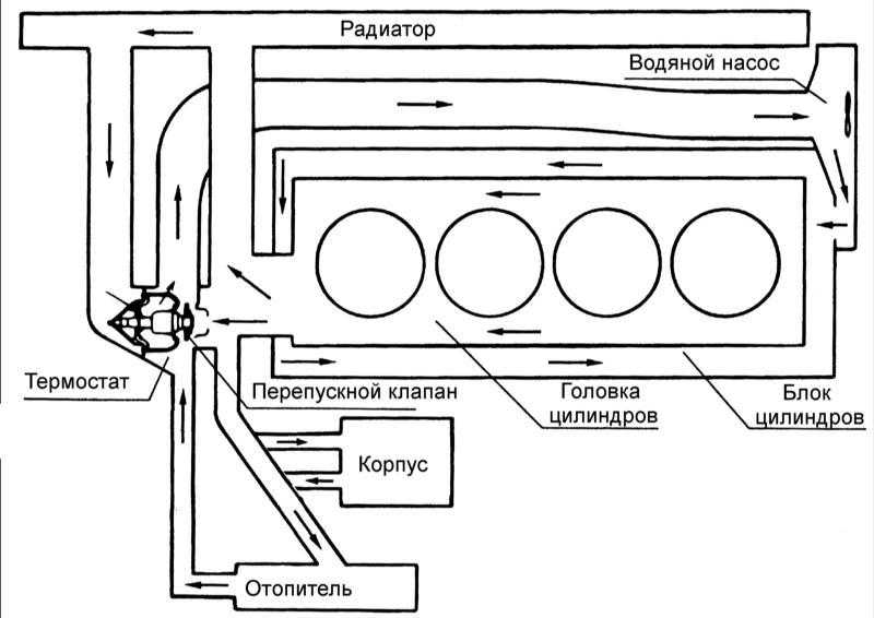 Схема охлаждения акцента. Схема охлаждения акцент 1.5. Схема циркуляции охлаждающей жидкости Хендай акцент. Схема циркуляции охлаждающей жидкости акцент ТАГАЗ. Схема системы охлаждения акцент 16 клапанов.