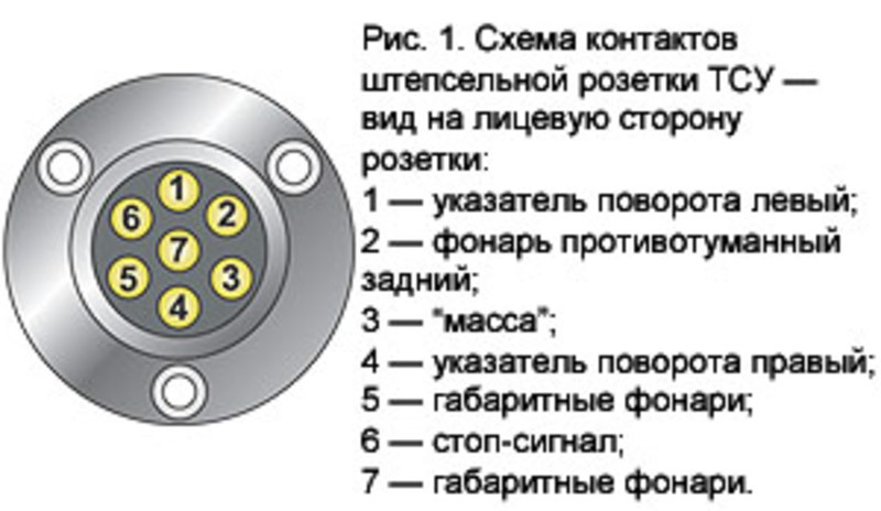 Схема подключения розетки полуприцепа