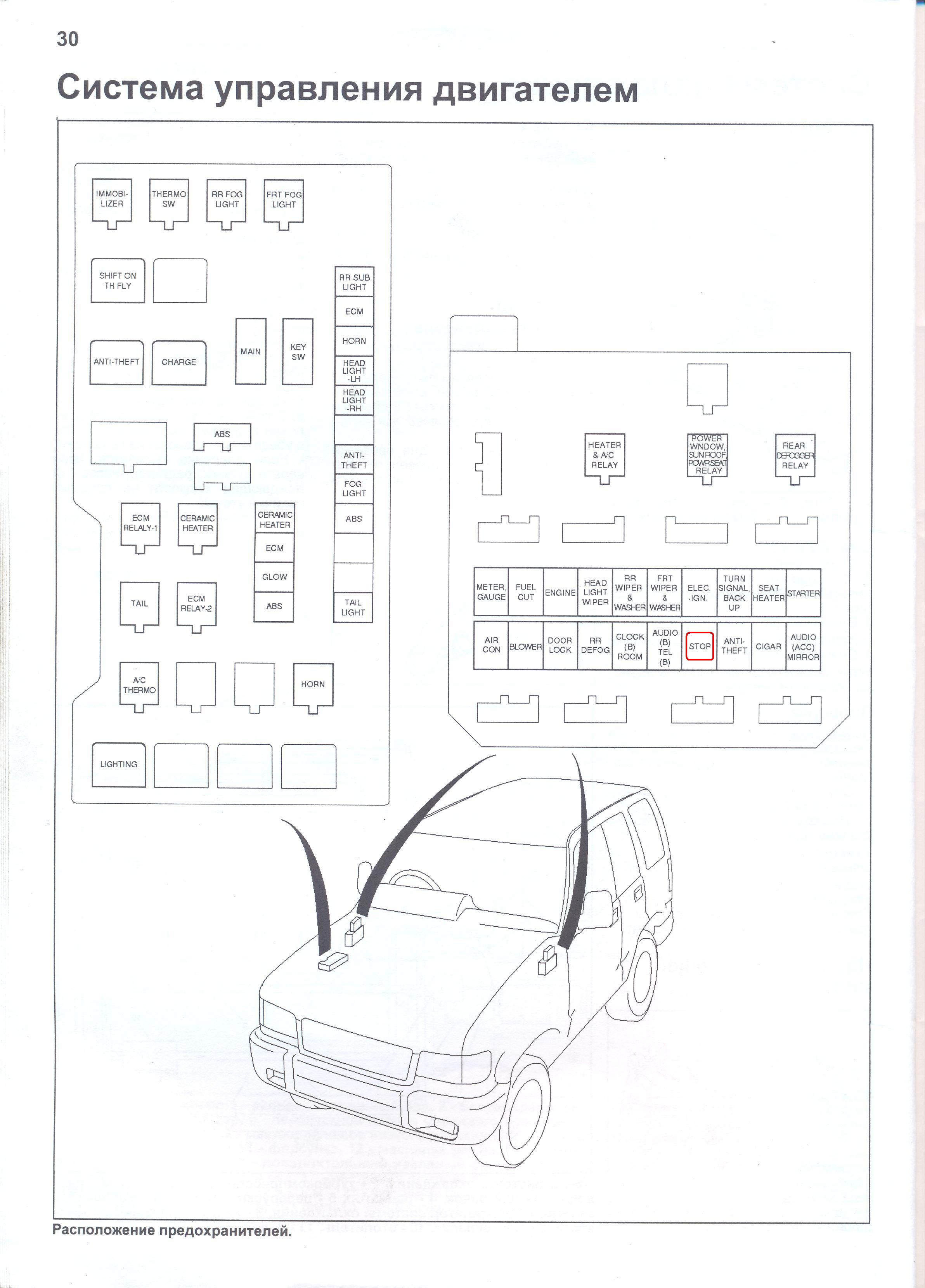 Схема предохранителей на исузу на русском языке