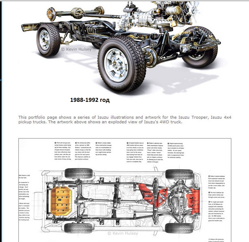 Выбор и покупка Troopera 1984-1987 - Страница 2 - Технический - Isuzu &amp;  Opel 4x4 Club