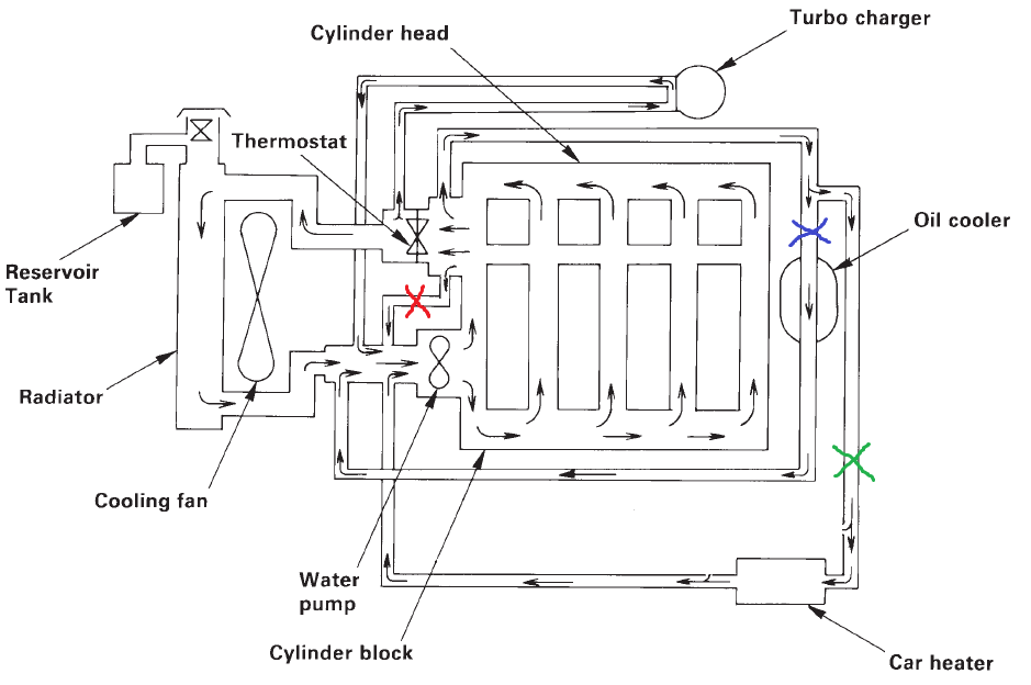 Схема циркуляции охлаждающей жидкости. ДВС 4jb1 система охлаждения. Система охлаждения Исузу Эльф схема. Система охлаждения двигателя Исузу 4hk1.