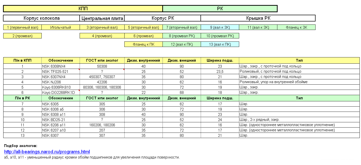 Подбор аналогов