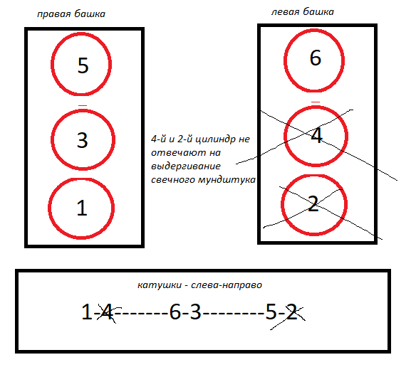 Порядок цилиндров. Порядок зажигания 6vd1. За что отвечает цилиндр.