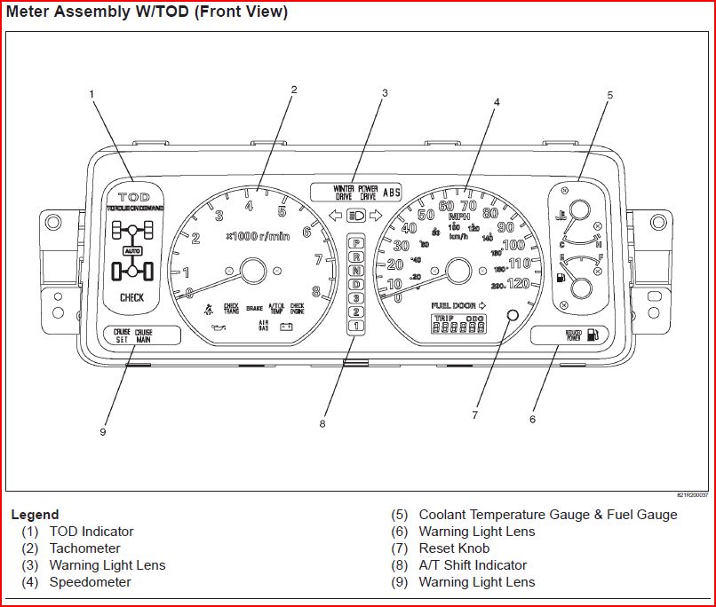 обозначение значков на панели приборов маз 5440. исузу форвард контрольные индикаторы приборной панели. сигнальные лампы панели приборов caterpillar 434. значки на приборной панели автомобиля шевроле расшифровка. исузу форвард контрольные индикаторы приборной панели.