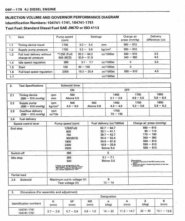 Составить тест план. Тест план ТНВД 171-10. Тест план ТНВД 175-40. ТНВД 337-20.04 тест план. Тестплан 337-40.