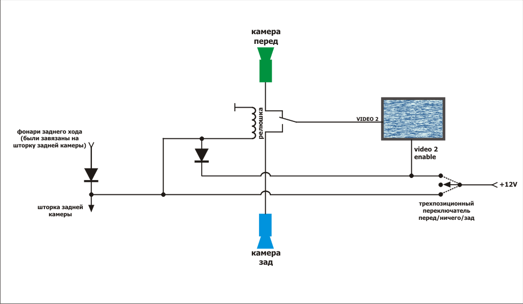 Схема подключения камеры. Схема подключения обгонной камеры. Схема подключения камеры обгона. Схема подключения обгонной камеры к монитору. Схема установки камеры обгона для праворульных.