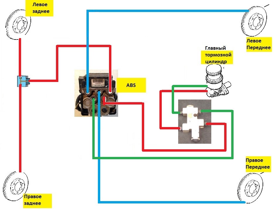 Система тормозов ока схема