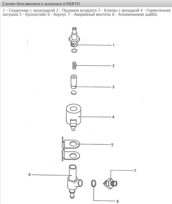 Бензиновый клапан ловато схема