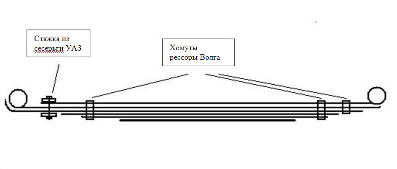 Как гнуть рессору? : Мастерская : nate-lit.ru Talks